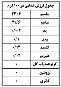 تصویر نمک کم سدیم کیمیا یددار حاوی پتاسیم ، منیزیم و روی قوطی 500 گرم کیمیا بسته 4 عددی 