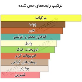 تصویر ساواج 5 تا 100 میل - عطر و ادکلن ساوج مردانه Sauvage 