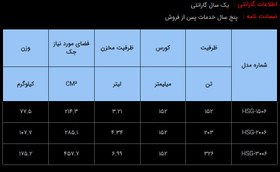 تصویر جک هیدرولیکی 700 بار یک طرفه با ظرفیت5 تن مدل HSG-Range ساخت هایفورس انگلستان 