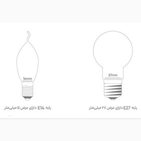 تصویر لامپ ال ای دی کندل شفاف 7 وات فرنام با یکسال ضمانت تعویض بدون قیدو شرط 