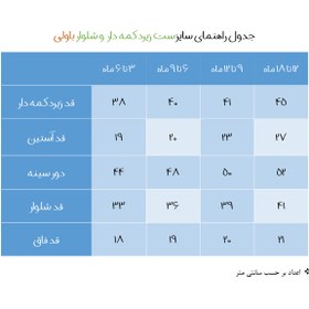 تصویر ست بادی و شلوار نوزادی باولی مدل گل سرخابی 