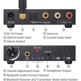 تصویر دک صوتی دیجیتال به آنالوگ و فرستنده و گیرنده صوتی بلوتوث PROZOR aptX HD 192KHz DAC 