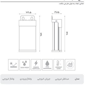 تصویر منبع تغذیه ۱۲۰ وات ضد آب جم GEM 