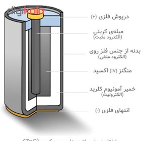 تصویر باتری نیم قلمی اوسل مدل Super Power بسته 48 عددی OSEL Super Power AAA Battery Pack of 48