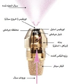 تصویر نازل مشعل گازوئیل 4 