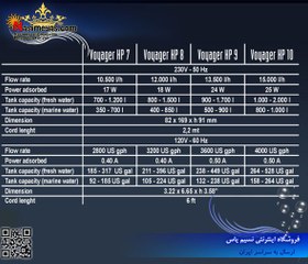 تصویر موج ساز voyager 7 سیچه 