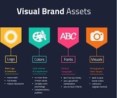 تصویر بازاریابی بصری Visual marketing