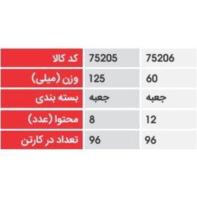 تصویر چسب مایع یونیور سال اکو 