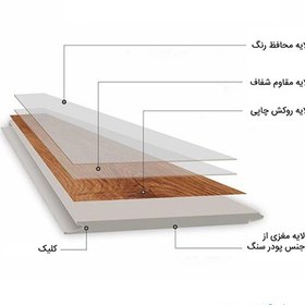 تصویر کفپوش لمینت پالاز مدل SPC کد 1138 