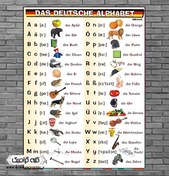 تصویر پوستر آموزشی الفبای زبان آلمانی 