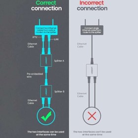 تصویر مبدل RJ45 به RJ45 یوگرین Cm210 مدل 50923 Ugreen Cm210 50923 RJ45 Network Keystone