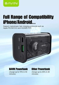 تصویر پاوربانک 20000 باوین Bavin PC1010S توان 22.5 وات Bavin PC1010S 20000mAh Power Bank