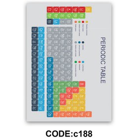 تصویر فرش نوجوان طرح آموزش جدول تناوبی عناصر شیمی کد C188 قابل شستشوی راحت و ضمانت رنگ و کیفیت 