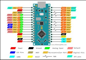 تصویر برد Arduino Nano Every Arduino Nano Every Board