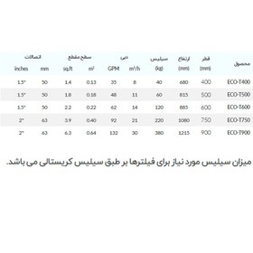 تصویر فیلتر شنی فایبرگلاس طراحی بوبین سری ECO-T 