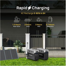 تصویر پاور استیشن Aferiy مدل P310 ظرفیت ۳۶۰۰ وات قابل حمل 