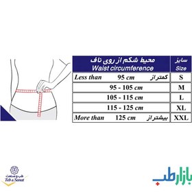 تصویر گن بعد از جراحی لیپوساکشن طب و صنعت 