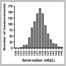 تصویر Performance Characteristics of a Sliding-Scale Hypertonic Saline Infusion Protocol for the Treatment of Acute Neurologic Hyponatremia 