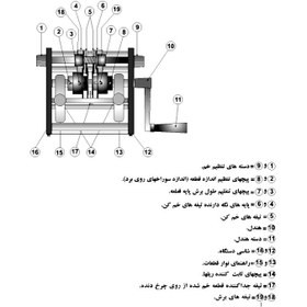 تصویر دستگاه خم و برش قطعات آکسیال سگال SEGAL SGH450 