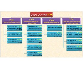 تصویر برنامه عملیاتی الگوی مدرسه تراز سند تحول 1404- 1403 