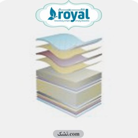 تصویر تشک رویال ARAMESH تک نفره(90*200) ا Royal ARAMESH single mattress (200*90) Royal ARAMESH single mattress (200*90)