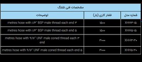 تصویر پمپ دستی آلومینیومی هیدرولیکی 2700 بار دو سرعته مدل HPX-Range ساخت هایفورس انگلستان 