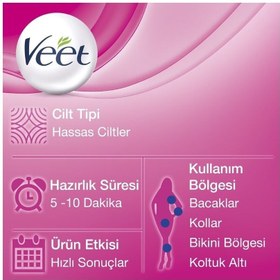 تصویر کرم موبر اورجینال برند Veet کد 305380373 