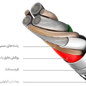 تصویر کابل تبدیل USB به USB-C بیاند مدل BA-320 طول 1 متر 