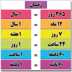 تصویر پوستر آموزشی زمان 