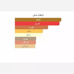 تصویر ادکلن متانویا بلک شدو 