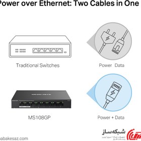 تصویر سوئیچ شبکه مرکوسیس +Mercusys MS108GP PoE 