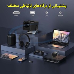 تصویر ویدئو پروژکتور P1700 اندورید 