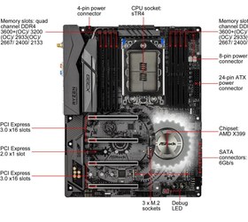 تصویر مادربرد ASRock X399 Taichi sTR4 ASRock X399 Taichi sTR4 AMD X399 SATA 6Gb/s ATX AMD Motherboard