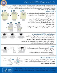 تصویر پوستر نحوه صحیح پوشیدن و خارج کردن وسایل حفاظت فردی احتیاطات استاندارد PPE 