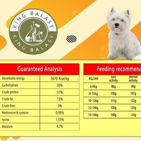 تصویر غذا خشک سگ برند کینگ بالاسی، مخصوص نژاد کوچک آپارتمانی(پک 4 تایی) 