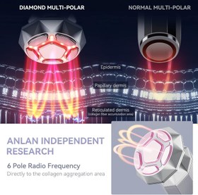 تصویر ماساژور برقی ضد پیری و ضد چروک صورت با فرکانس رادیویی چند قطبی مارک ANLAN 