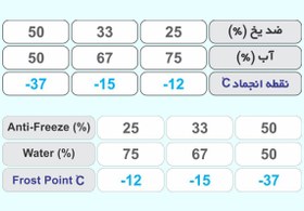 تصویر ضد یخ 4 لیتری آبشار 