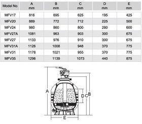 تصویر فیلتر شنی استخر ایمکس EMAUX سری MFV - MFV31 Max Series Filter-MFV Series For residential and semi-commercial pools