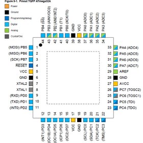 تصویر میکرو کنترلر ATMEGA32A-AU ا ATMEGA32A-AU ATMEGA32A-AU