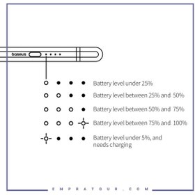 تصویر قلم لمسی آیپد بیسوس مدل BS-PS030 Smooth Writing 2 Plug-in-Type Charging P80015806211-02 با کانکتور لایتنینگ 