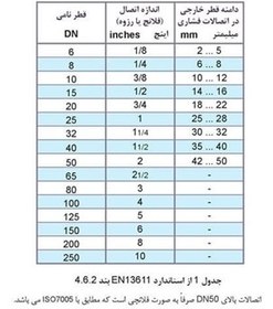 تصویر شیر اطمینان دو فنره 