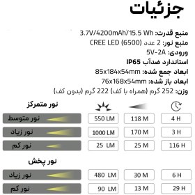 تصویر چراغ کمپینگ و کار سانری مدل Sunrei L1000، ارگونومیک، ترکیبی از قدرت و نوآوری 