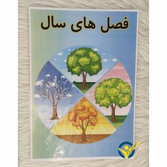 تصویر پوستر 4 فصل جهت تزئین کلاس 