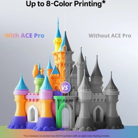 تصویر Anycubic kobra 3 combo 