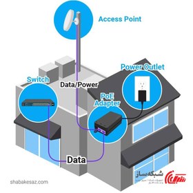 تصویر آداپتور POE گیگابیتی انجنیوس Engenius Adaptor EPA5006GAT Engenius Active 802.3at/af Gigabit POE Adapter EPA5006GAT