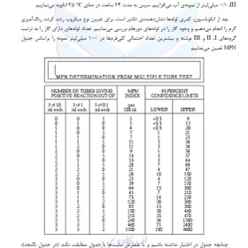 تصویر آزمايشگاه ميكروب شناسي صنايع غذايي 