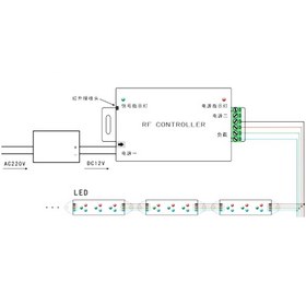تصویر کنترل 24 آمپر RGB با ریموت IR 