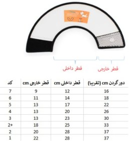 تصویر گردنبند الیزابت سگ و گربه زاریکس Zarix Pet Protection Cover