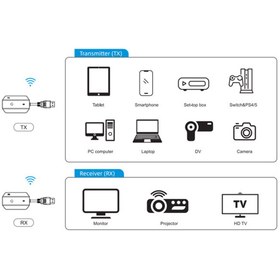 تصویر دانگل انتقال تصویر بی سیم HDMI پاورولوژی Powerology Wireless Hdmi to Hdmi 