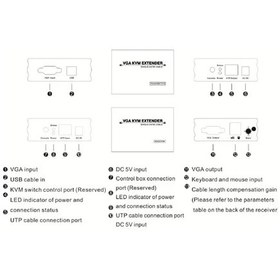 تصویر افزايش VGA و USB روی شبکه 300 متری با ریموت لیمستون LimSton VGA USB KVM Extender W/IR 300M